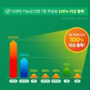 41190-01-07-333 | [코스트코추천템/판토텐산/비오틴추천👍] 하루 한 알 엔젯오리진 '판토모틴'으로 활기찬 하루를 시작해...