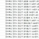 스카이성형외과의원