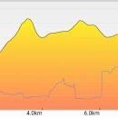 옥종주유소 이미지