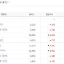 (주)유한생명과학 이미지