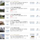 예스부동산공인중개사사무소 | 평택시아파트/평택1계2018타경7632/평택용이2차푸르지오/[47평형]