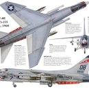 (주) 소모 송탄주유소 | 미해군 Vought F-8 Crusader 전투기