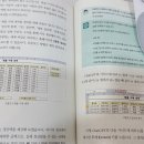 챗지피티사용 및 활용법 과정 이미지