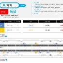 혜화역(4) 이미지