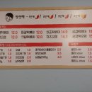 깨봉이국물떡볶이 - 남양주시 먹갓로28번길 14 | 깨봉이국물떡볶이