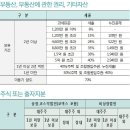 양도소득세 확정신고, 누가·어떻게 해야 하나요? 이미지