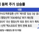 두달 만에 주가 53% 훌쩍…&#34;미국 진출&#34; 소식에 설레는 K바이오 이미지