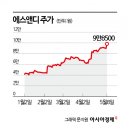 신화에스앤디 이미지