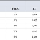 도배기능사 네이버블로그