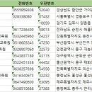 홍성간호학원부설요양보호사교육원