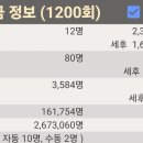 씨유중랑망우점 이미지