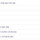 명륜역(명륜역 방면) 이미지