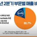 위성상회