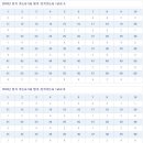 전기기능사 실기과정A 이미지