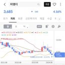 피엠티