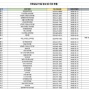 365에스와이(SY)서울연세이비인후과의원 이미지
