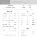 아침목장정육식당 이미지