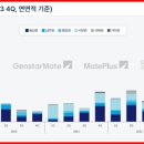 로지스포인트 평택물류센터 이미지