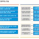 한국종합관리 이미지