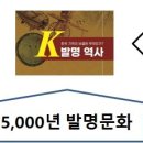 창조하는 품앗이 문화 -동아리- K발명역사 이미지