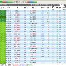 프로토 승부식 56회차 J리그 쇼난 vs 사간도스 분석예상 및 자료 이미지