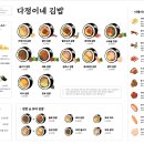 만석김밥 이미지