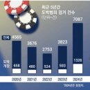 2025런 7월 8일 주요 정치,경제 뉴스 이미지