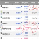 서진에프앤비 이미지