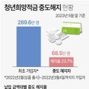 해지상회