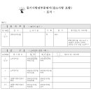 강남리얼이스테이트공인중개사사무소 | [공지] 아무나 안알려주는 등기부등본 보는 방법