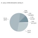 반려견을 위한 콘서트 (코로나19로 인한 2020년 행사 취소) | 코로나 그리고 노원구