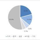 고려빌딩(선한데이케어센터 등) | 화장품 ODM 산업 분석