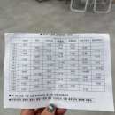 더드림약국 - 순천시 신월큰길 9 | 수원 아이와 가볼 만한 곳｜드림닥터 의사직업체험 서수원점 7개 진료과 후기