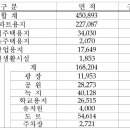 에이치에스파트너스주