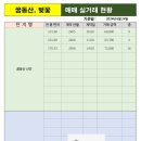 꿈동산신안공인중개사사무소 이미지