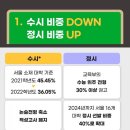 영어종결센터산남학원