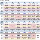 산동네청국장 | 스위치온 4주 프로그램! 2주차 리얼 후기. 현실적인 식단방법..ㅎㅎ 철저하게 하지 못한 결과는..?!