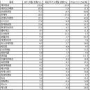 2주안에 리포트가 나온 종목 중 내년 실적을 크게 올린 OP big mover 이미지