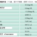 漢方医学 Vol.30 No.1 2006 : 十全大補湯으로 병태 개선이 나타난 진행 자궁암 1례 이미지