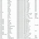 스테이;흥업 이미지