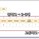 부평여자고등학교 이미지