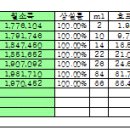가정간호비의 인정대상[치료가 종결되어 더 이상 치료효과를 기대할 수 없게 된 때에 1인 이상의 해당 전문의로부터 노동능력상실률100%] 이미지