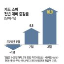 3월 27일 토요일 간추린 뉴스와 날씨 이미지