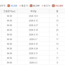 장승공인중개사사무소 이미지