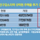 세컨드홈