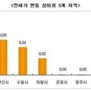 강남마을 써미트빌6단지 이미지