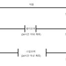 STOPOVER (스탑오버)