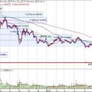 동성화인텍 이제부터 나올 재료를 눈여겨봐야 합니다 이미지