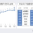 세종환경기업