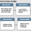 대신지적정보 이미지
